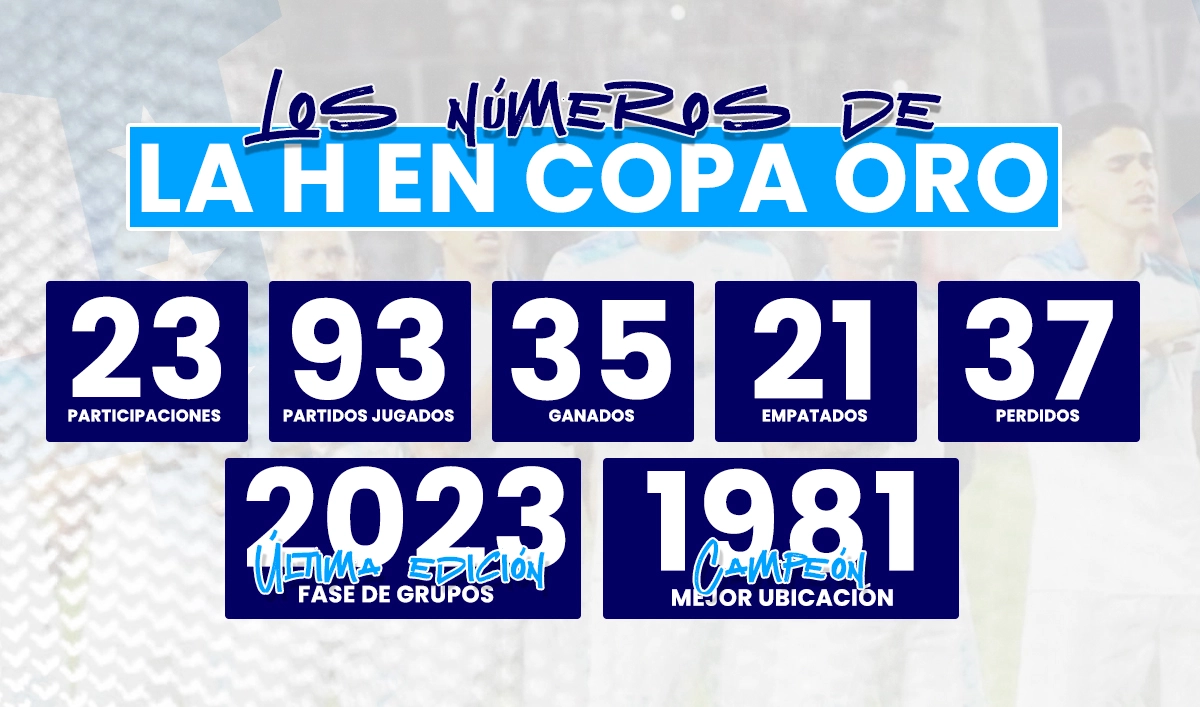 La H debuta en Copa Oro