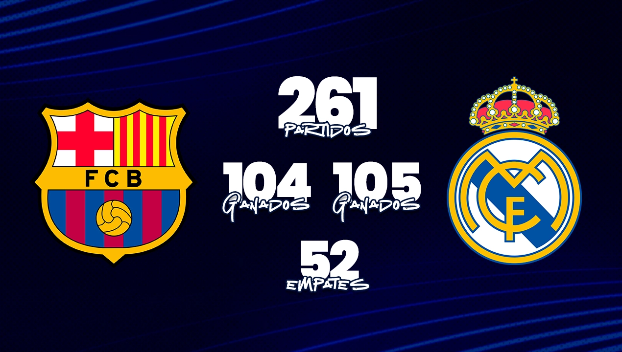 Real Madrid - Barcelona: datos y previa del clásico