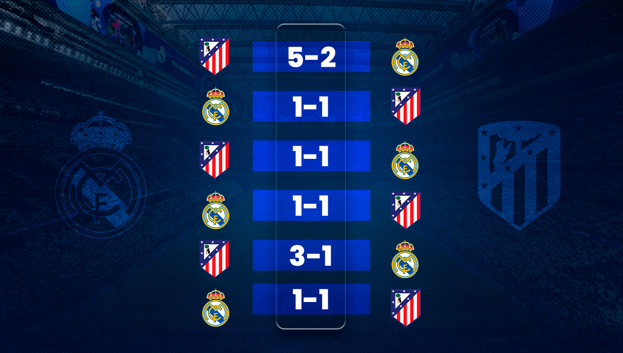 Derbi de Madrid: jugá por Real Madrid o Atlético