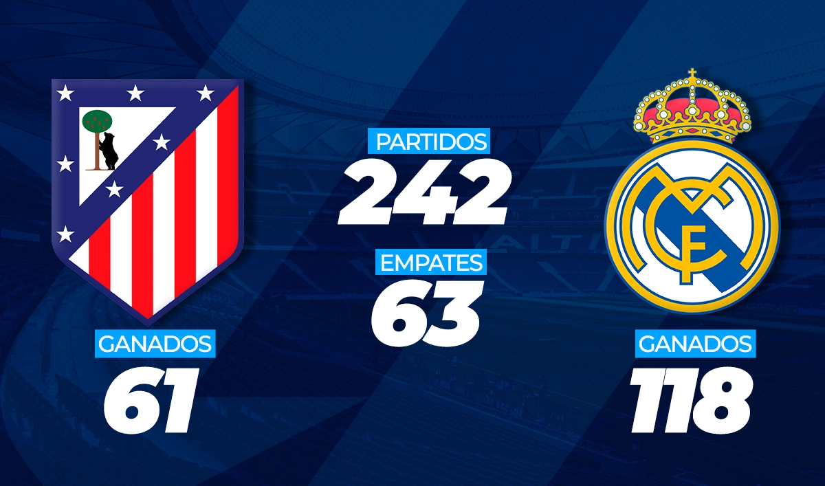Apuesta en el derbi de Madrid ¿Atlético o Real Madrid?